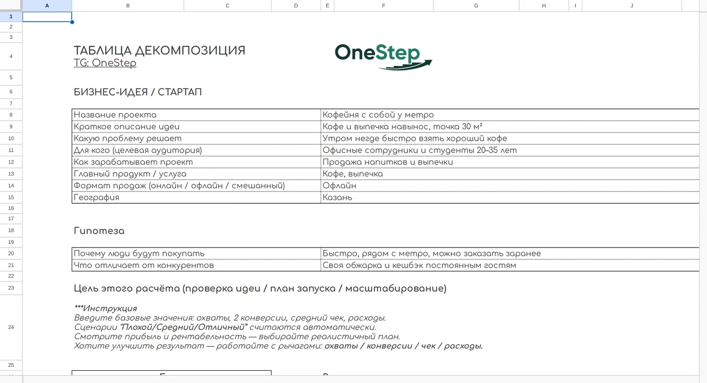 Финансовая декомпозиция бизнес-идеи
