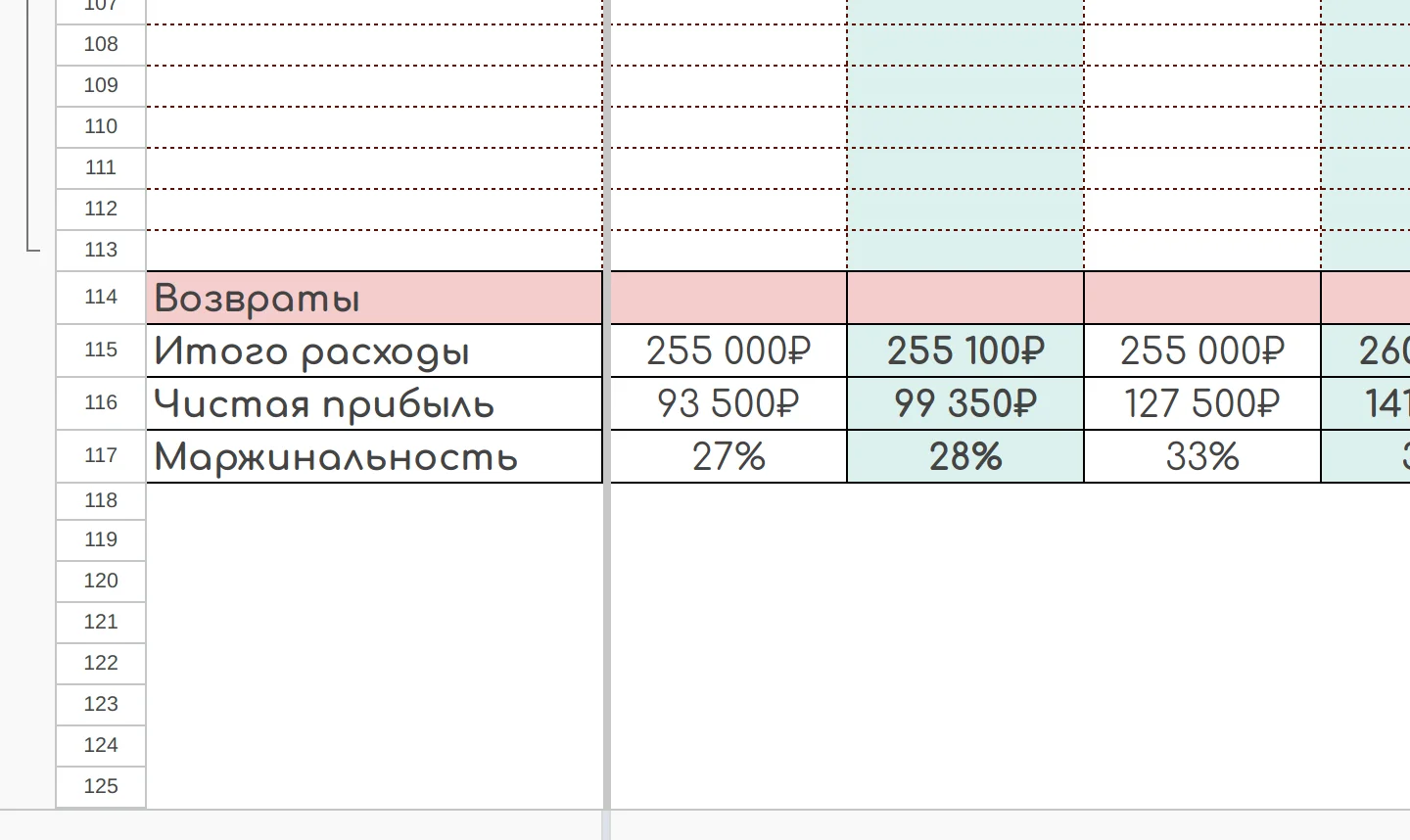 Финмодель для бизнеса: левая часть таблицы