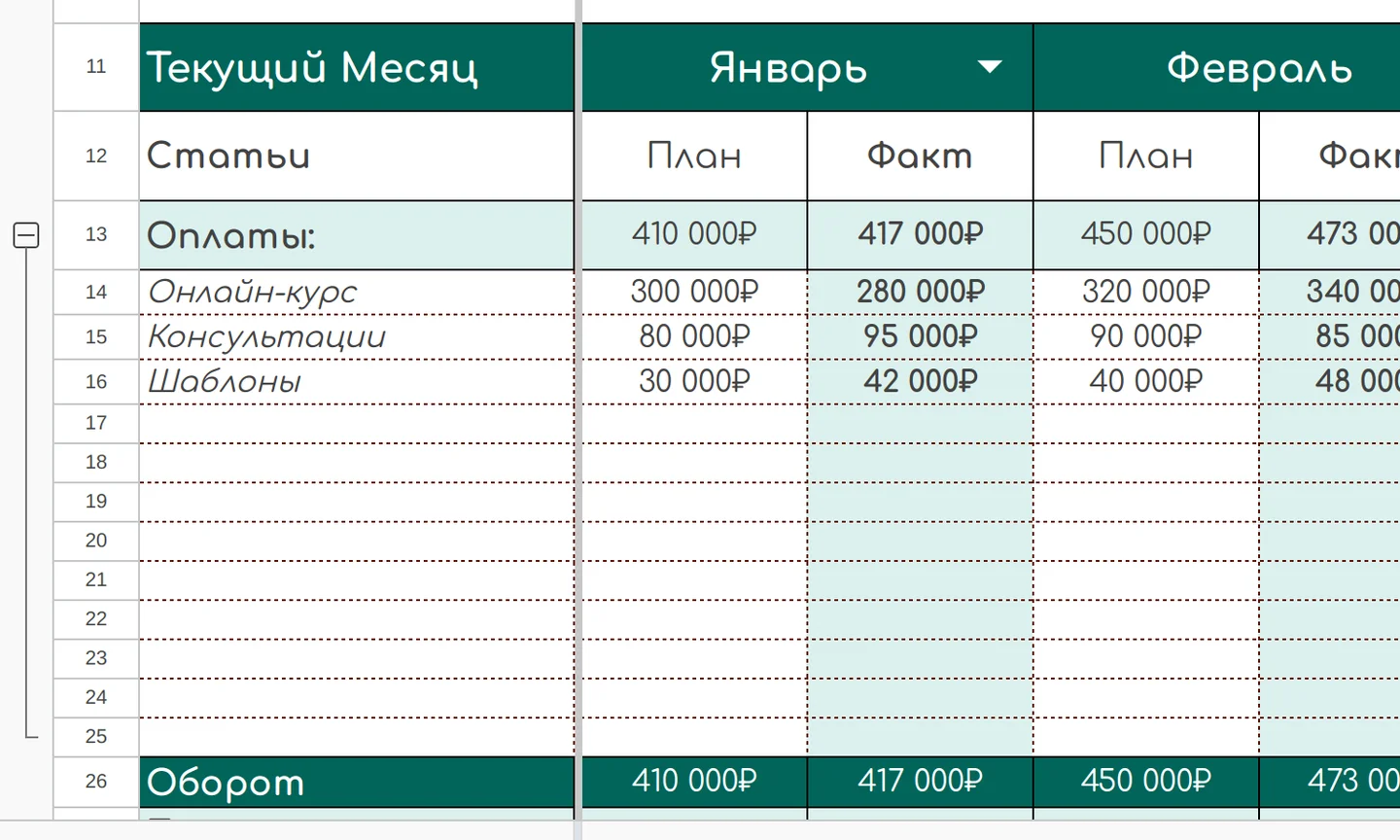 Финмодель для бизнеса: правая часть таблицы