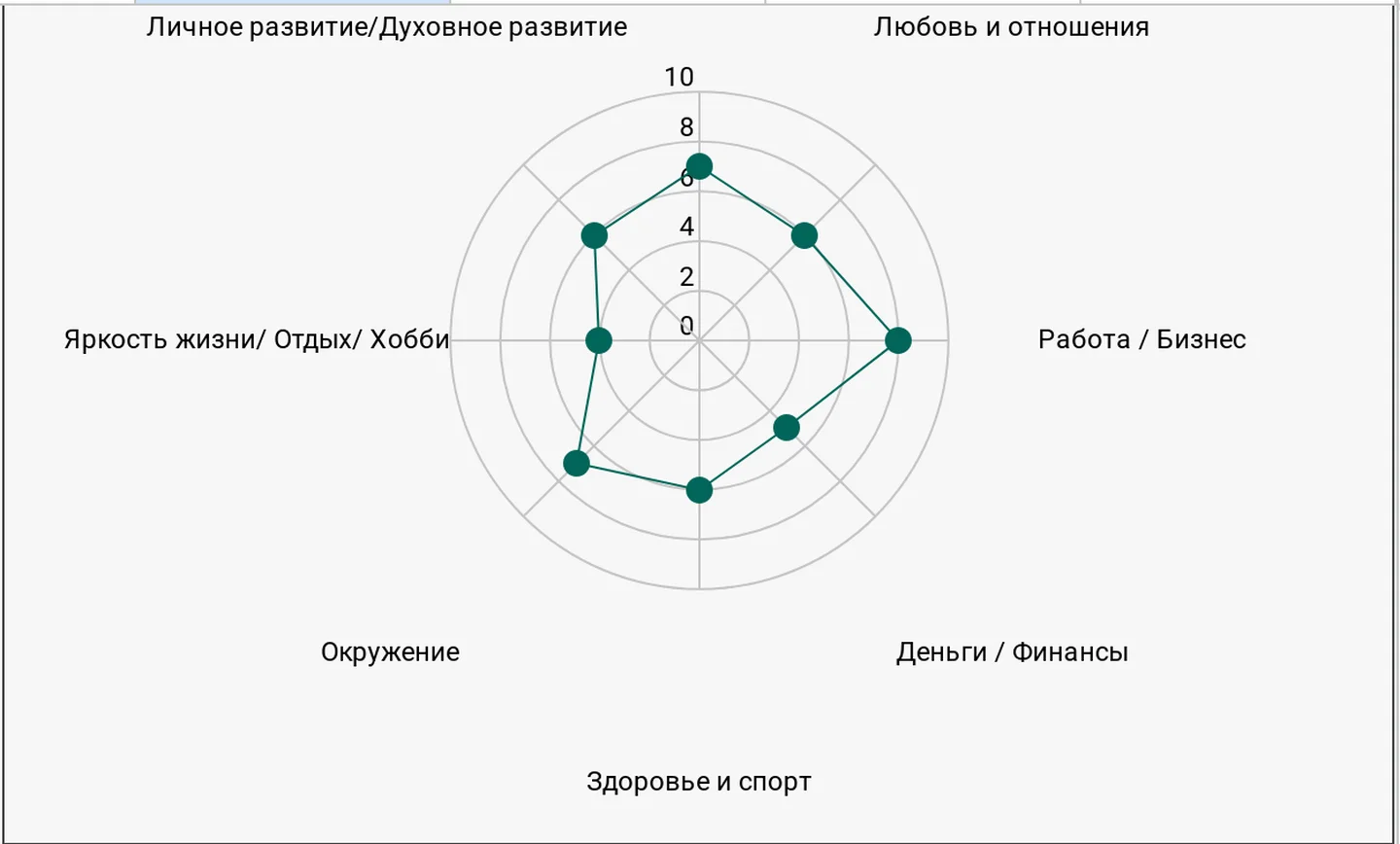 Цели на год: правая часть таблицы
