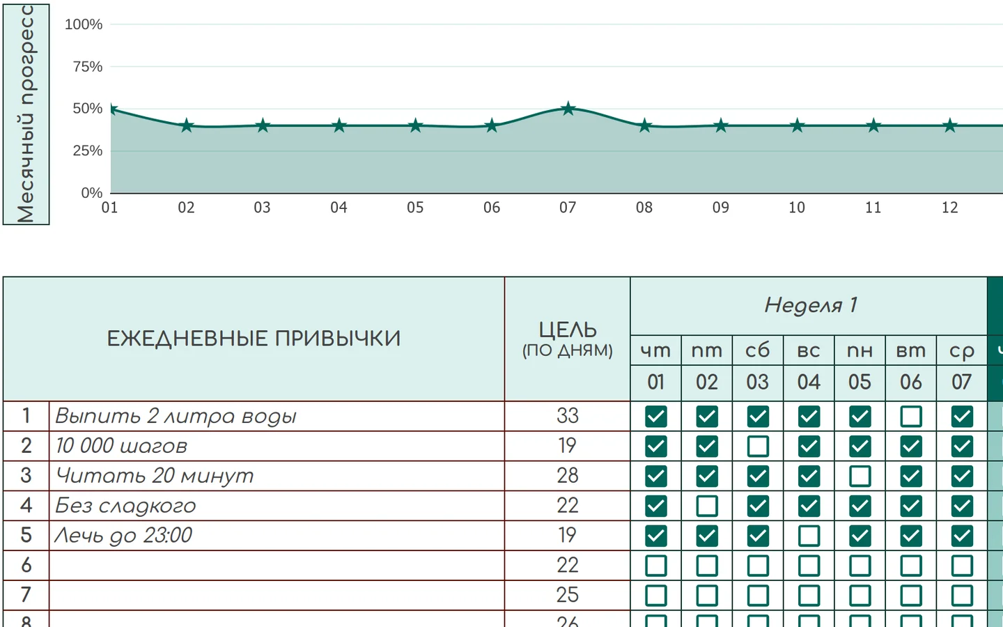 Трекер привычек: правая часть таблицы